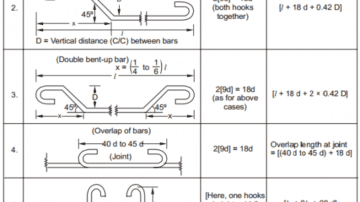 Bar Bending Schedule (BBS) and Its Advantages