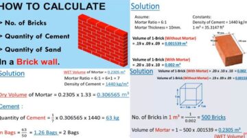 Calculation of Brick Work Quantity: Quantity of Bricks,Quantity of Cement, Quantity of Sand.