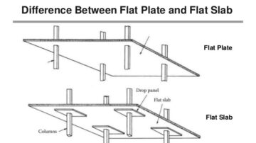 Difference between Flat slab and Flat plate slab