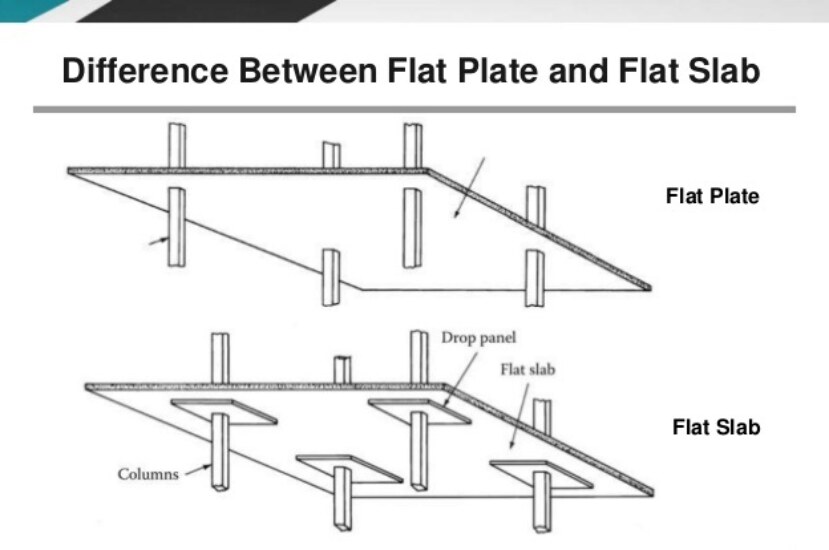 difference-between-post-tension-slab-and-normal-slab-in-hindi-youtube