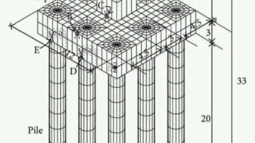 What is Pile Foundation? Types of Pile Foundation.