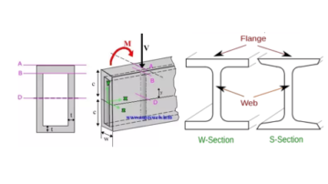 Advantage of Hollow Section over I Section