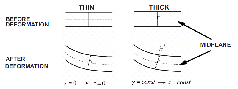 what-is-the-difference-between-thin-and-thick-shell-decode-bd