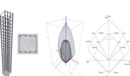 Column Interaction Curve