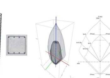 Column Interaction Curve