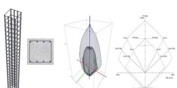 Column Interaction Curve