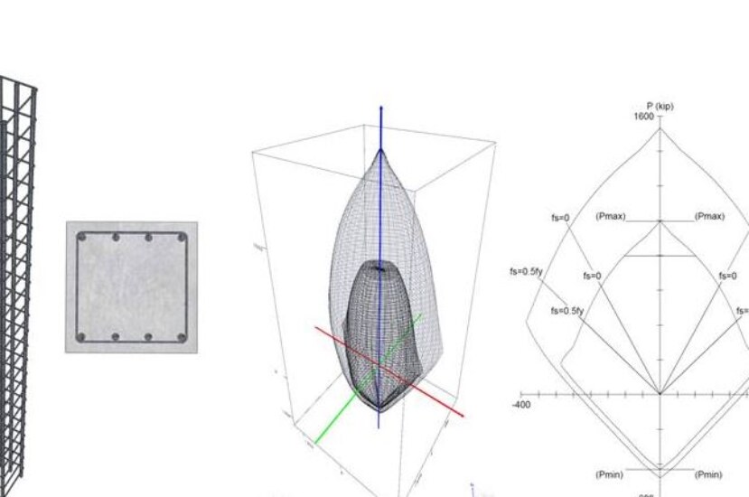 Column Interaction Curve