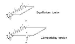 Equilibrium Torsion & Compatibility Torsion