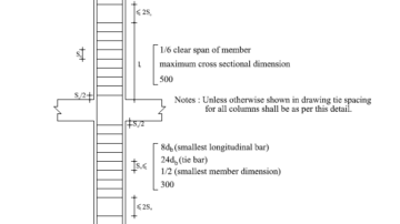 RCC Column Requires Closer Stirrup Spacing at Top and Bottom end. Here is why?