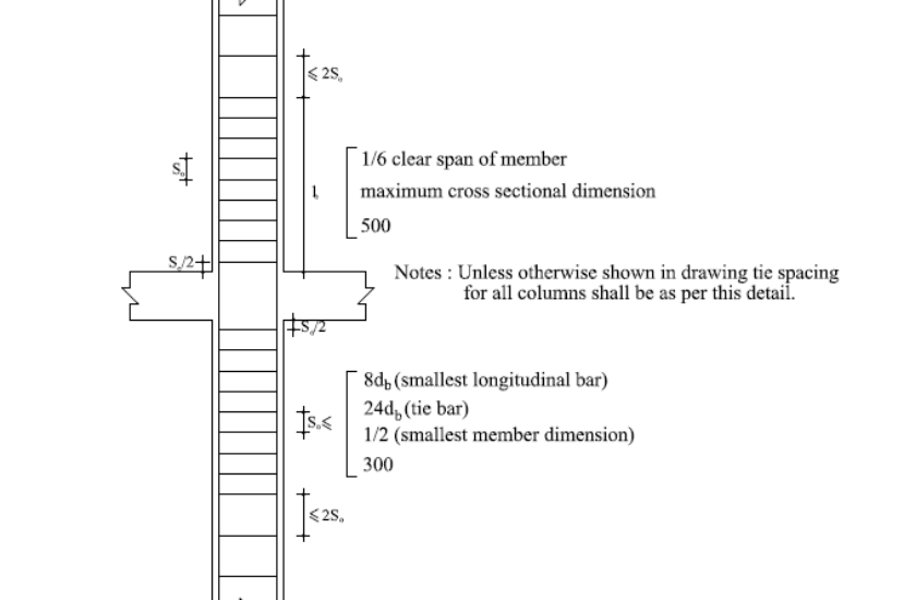 RCC Column Requires Closer Stirrup Spacing at Top and Bottom end. Here is why?