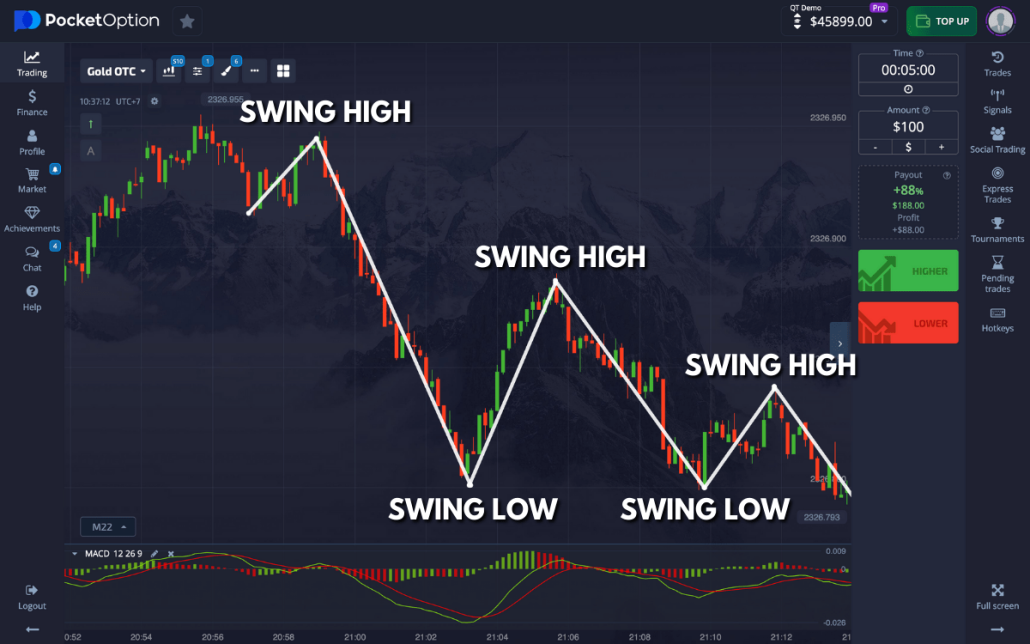 Pocket Option Deposit - A Comprehensive Guide to Funding Your Trading Account Pocket Option Deposit - A Comprehensive Guide to Funding Your Trading Account