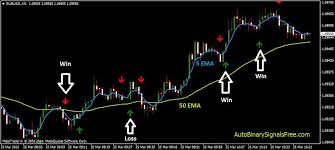 Discover the Best Strategy for Binary Options 60